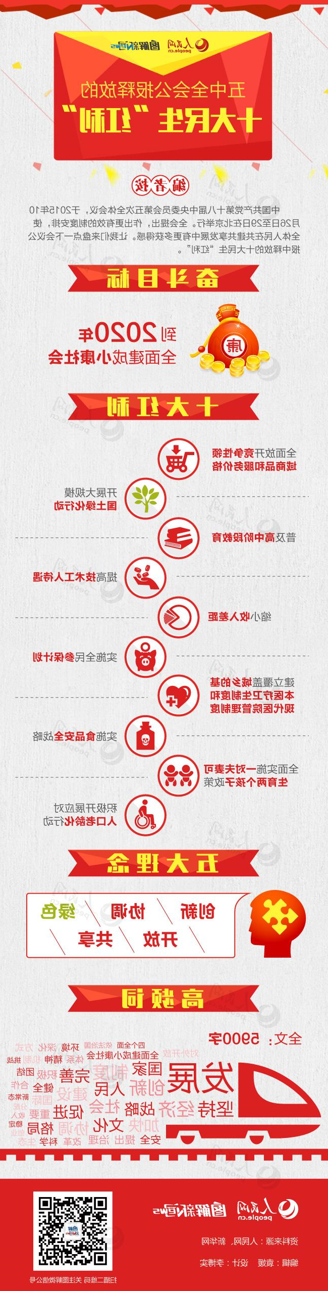 【图解】五中全会释放的十大民生“红利”